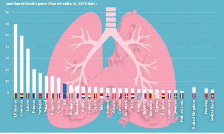 România a înregistrat un sfert din cazurile de deces din cauza tuberculozei din UE, în 2016
