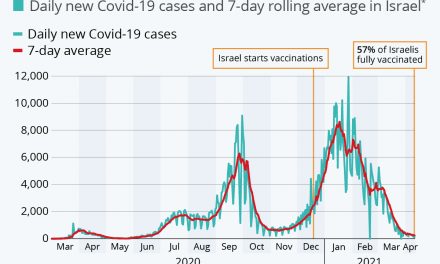 Campania consistentă de vaccinare din Israel a scăzut spectaculos rata de infectare cu Covid-19