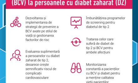Recomandări pentru prevenirea, diagnosticarea și managementul BCV pentru cei care suferă de DZ tip 2