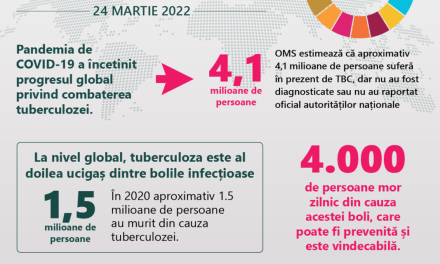 INFOGRAFIC: Tuberculoza rămâne al doilea ucigaș infecțios la nivel global