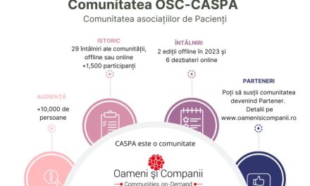 Comunitatea OSC – CASPA în 2022