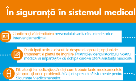 INFOGRAFIC: În siguranță în sistemul medical