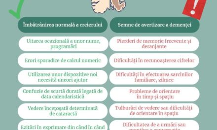 Ziua Internațională de Luptă Împotriva Maladiei Alzheimer, 21 septembrie