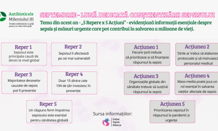 Septembrie – lună dedicată Conștientizării Sepsisului