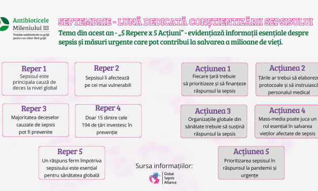 Septembrie – lună dedicată Conștientizării Sepsisului
